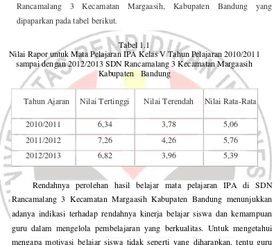 Tabel 1.1 Nilai Rapor untuk Mata Pelajaran IPA Kelas V Tahun Pelajaran 2010/2011 