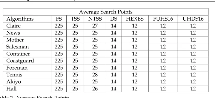 Table 2. Average Search Points 