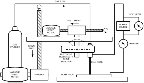 Fig. 3 Schematic diagram of test circuit and relative  motions of components  