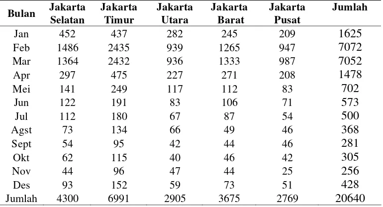 Tabel 4.  Kasus DBD DKI Jakarta Tahun 2004 