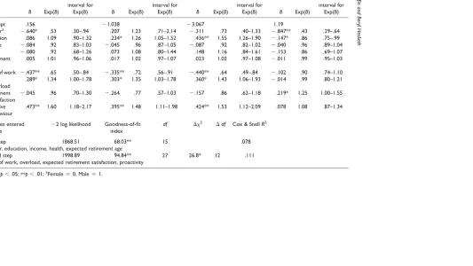 Table 3. Pre-retiree group multinomial logistic regression results showing parameters of full model
