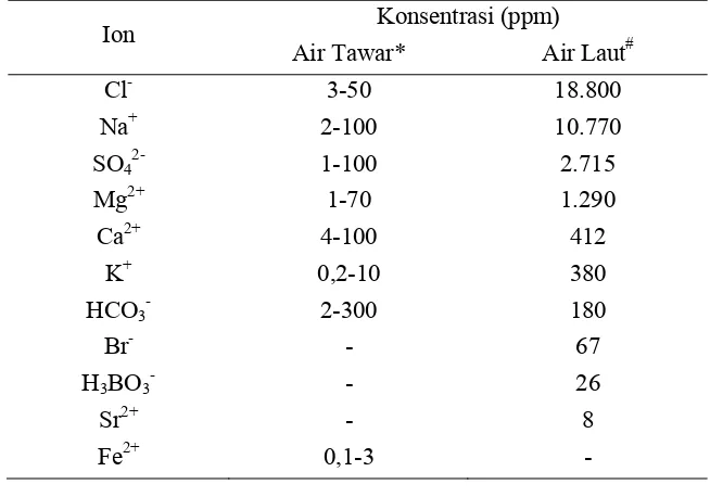 Tabel  1.  Perbedaan kandungan konsentrasi ion air tawar dan air laut 
