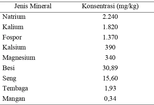 Tabel 2. Kandungan mineral pada udang (USDA, 2006) 