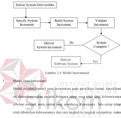 Gambar 2.4. Model Incremental 