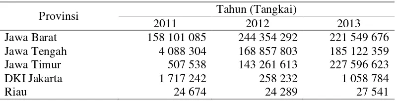 Tabel 1  Produksi bunga pada tahun 2011-2013 