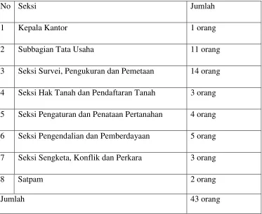 Tabel. 2 