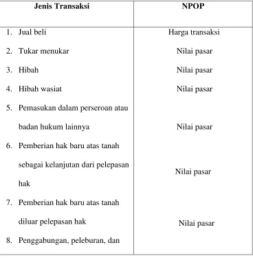 Tabel. 3 