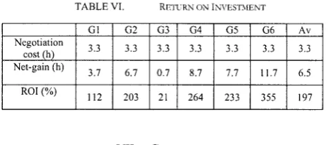 TABLE VJ. RE1TRN ON INVESnrENT 