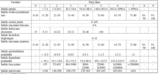Tabel 5. Penentuan skor untuk masing-masing indikator (variabel) dalam kerangka penyusunan indeks kerentanan 