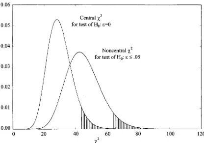 Figure 1. Illustration of difference in critical values between central and noncentral x~ distributions.