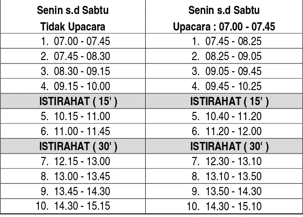 Tabel 2. Jadwal PBM SMK Negeri 3 Yogyakarta 