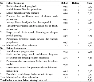 Tabel 1. Matrik IFAS 