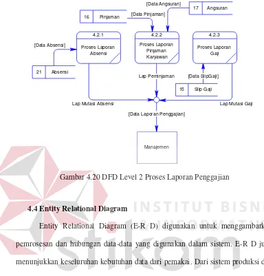 Gambar 4.20 DFD Level 2 Proses Laporan Penggajian 