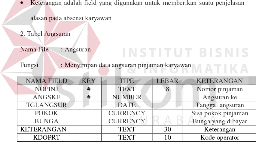 table shift dengan format penulisan ‘XXXXX’  