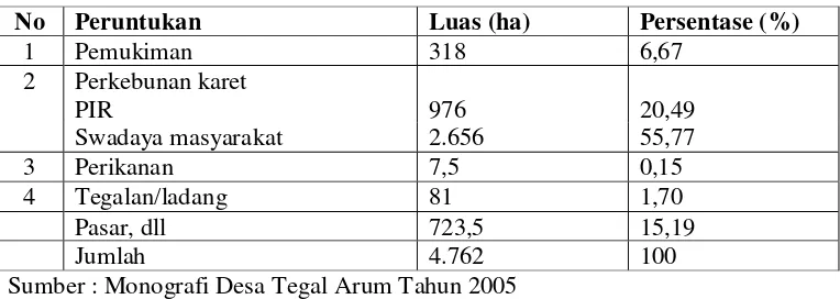 Tabel 5. Peruntukan Tanah di Desa Tegal Arum Tahun 2005 