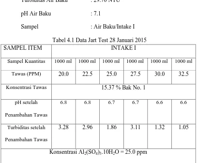 Tabel 4.1 Data Jart Test 28 Januari 2015 