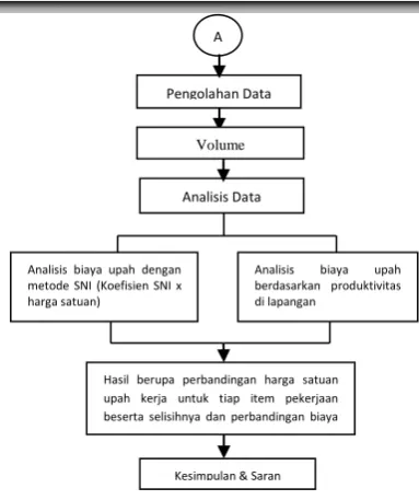 Gambar 1 Kerangka penelitian 