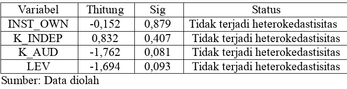 Tabel 4.5  