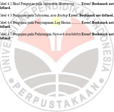 Tabel 4.2 Hasil Pengujian pada Subsistem Monitoring ....... Error! Bookmark not  