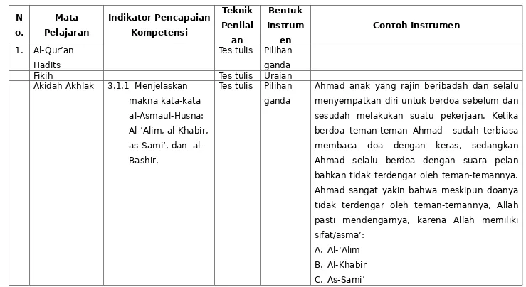 Tabel 4. Contoh Instrumen Penilaian Tes Tertulis