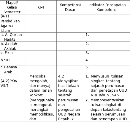 Tabel 2: Kompetensi Dasar dan Indikator Pencapaian Kompetensi