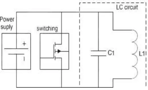 Gambar 2.4  Rangkaian royer oscillator 