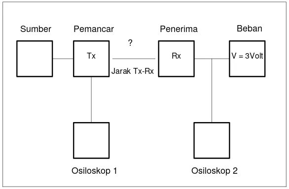 Gambar 2.13. Pengambilan Data Percobaan Tegangan Keluaran Tetap 