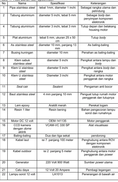Tabel 1.  Alat, Bahan dan Spesifikasi.  