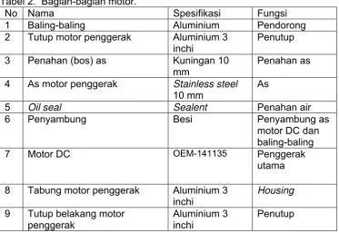 Gambar 12.  Baling-baling dua sekat dan tiga sekat. 