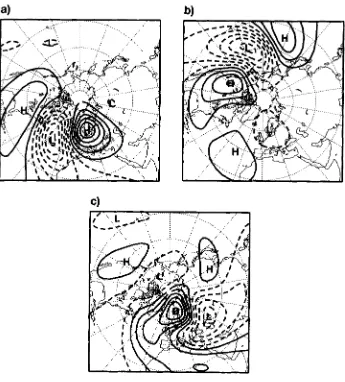 Figure 3. Same as Fig. I but for the Hessian singular vectors without observations. 