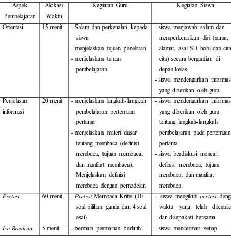 Tabel 3.2