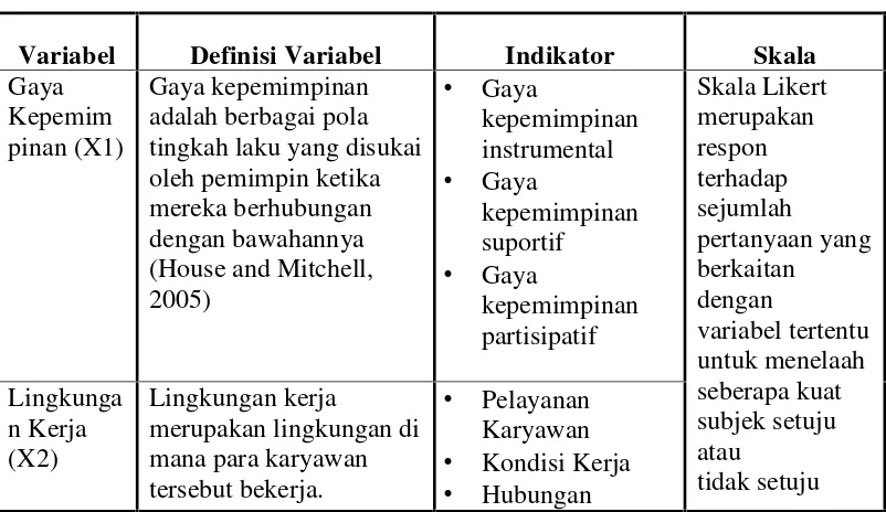 Tabel 5: Definisi Operasional Variabel Penelitian