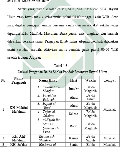 Jadwal PengajiTabel 1.3 an Ba’da Sholat Pondok Pesantren Ihyaul Ulum 