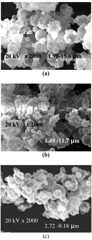 Gambar 10 Foto-foto SEM permukaan mikro- kapsul setelah uji stabilitas: formula 3 (a), formula 4 (b), dan formula 5 (c)