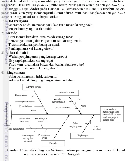 Gambar 14 Analisis diagram fishbone  sistem penanganan  ikan  tuna di  kapal     