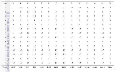 Tabel 4 Hasil analisis matriks uji banding berpasangan permasalahan yang dihadapi nelayan hand line PPI Donggala 