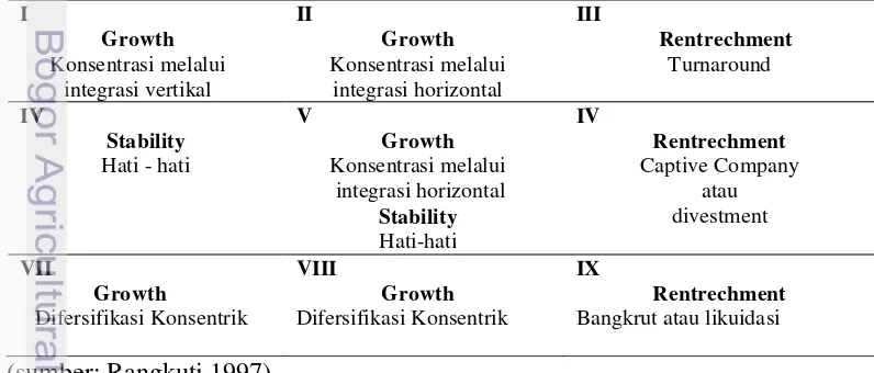 Tabel 8 Matriks internal-ekternal  