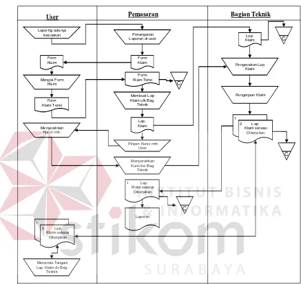 Gambar 3.3.4. System flow penanganan klaim 