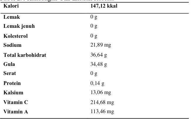 Tabel 2.4 Kandungan Gizi Ekstrak Rosella Kalori 147,12 kkal 