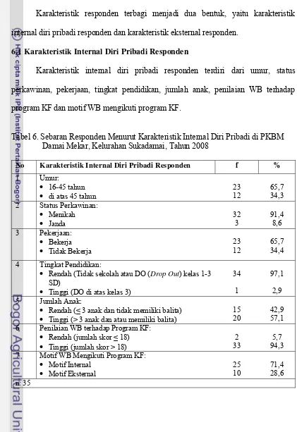Tabel 6. Sebaran Responden Menurut Karakteristik Internal Diri Pribadi di PKBM 