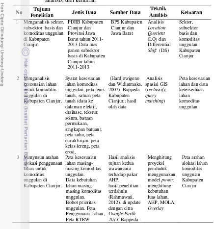 Tabel 1  Hubungan antara tujuan penelitian, jenis data, sumber data, teknik analisis, dan keluaran 