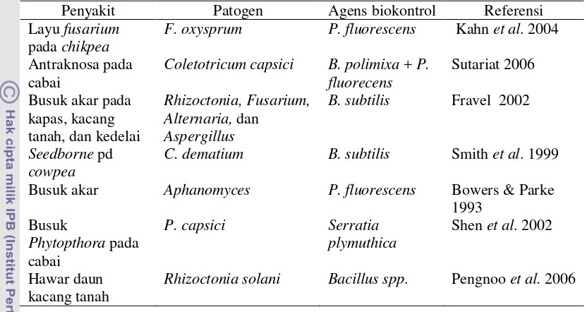 Tabel 2  Jenis patogen dan penyakit serta bakteri antagonis yang telah digunakan untuk perlakuan benih 