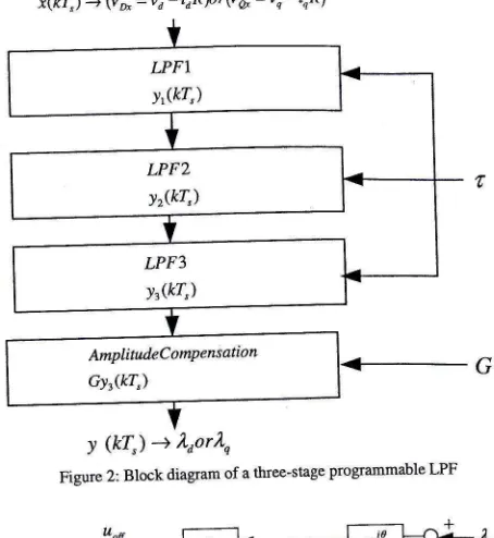Figure 2: Block diagram of a thrce-stage programmable LPF
