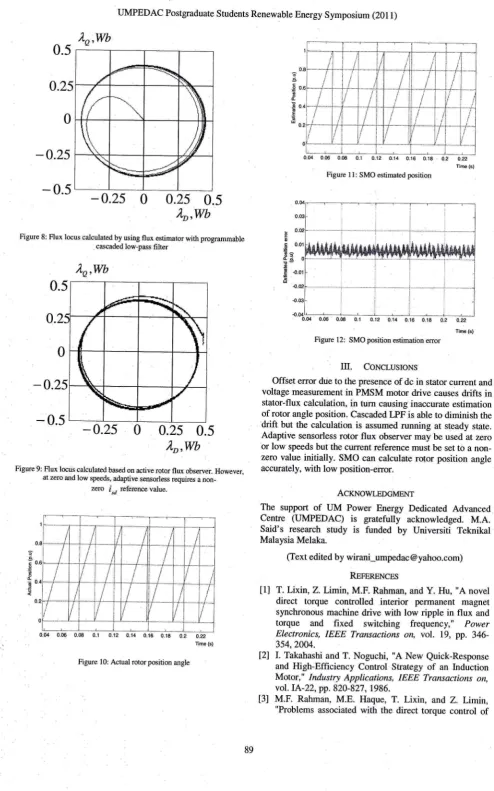 Figure 1 1: SMO estimated position