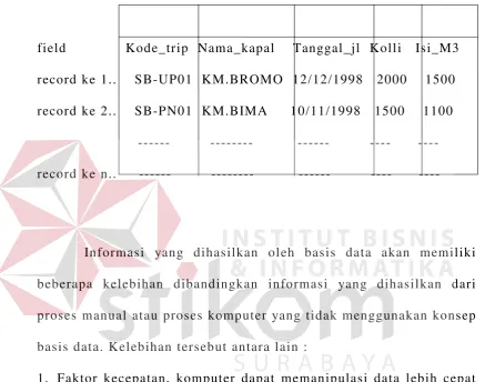 Tabel 2.1. Basis Data 