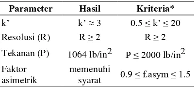 Tabel 4.  Hasil Optimasi Sistem KCKT 