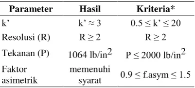Tabel 4.  Hasil Optimasi Sistem KCKT 