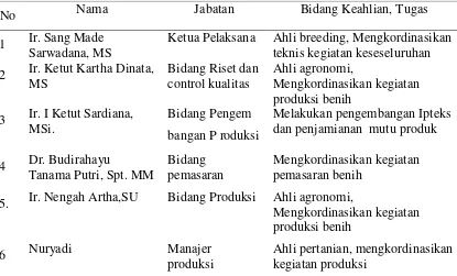 Tabel 4. Personalia, jabatan dan  bidang keahlian 