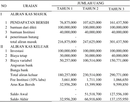 Tabel 5. 