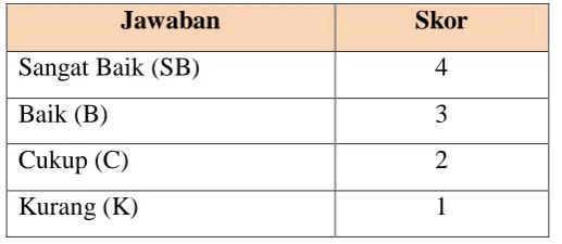Tabel 3.10. Tingkat Keberhasilan Pencapaian Afektif 